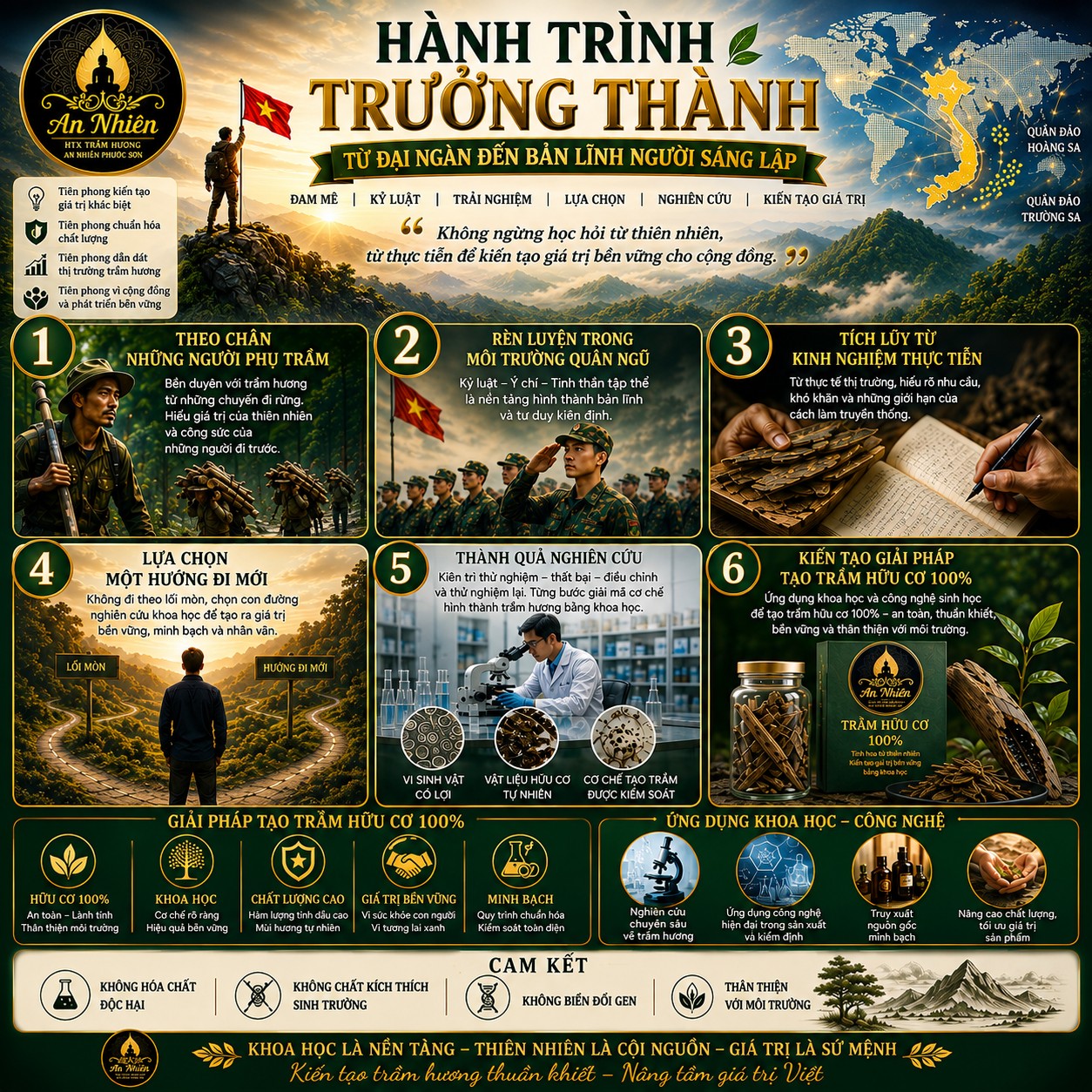 Ông Nguyễn Phan Hoài Linh - Giám đốc Hợp tác xã Trầm Hương An Nhiên Phước Sơn